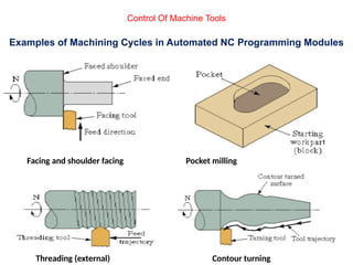 Control Of Machine Tools
Examples of Machining Cycles in Automated NC Programming Modules
Pocket milling
Contour turning
Facing and shoulder facing
Threading (external)
 