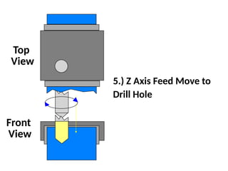Top
View
Front
View
5.) Z Axis Feed Move to
Drill Hole
 