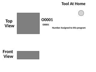 Top
View
Front
View
Tool At Home
O0001
O0001
Number Assigned to this program
 