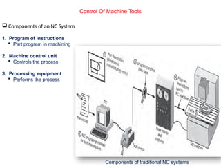 Control Of Machine Tools
Components of traditional NC systems
 Components of an NC System
1. Program of instructions
 Part program in machining
2. Machine control unit
 Controls the process
3. Processing equipment
 Performs the process
 