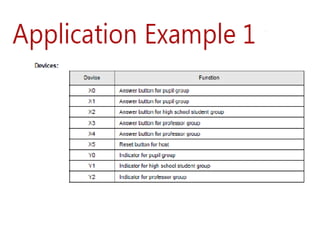 Module. 06.pptx OF MANUFACTURING PROCESS 2
