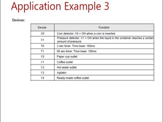 Module. 06.pptx OF MANUFACTURING PROCESS 2