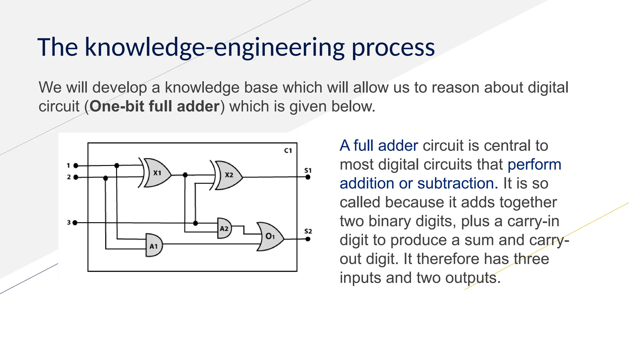 The knowledge-engineering process
We will develop a knowledge base which will allow us to reason about digital
circuit (One-bit full adder) which is given below.
A full adder circuit is central to
most digital circuits that perform
addition or subtraction. It is so
called because it adds together
two binary digits, plus a carry-in
digit to produce a sum and carry-
out digit. It therefore has three
inputs and two outputs.
 