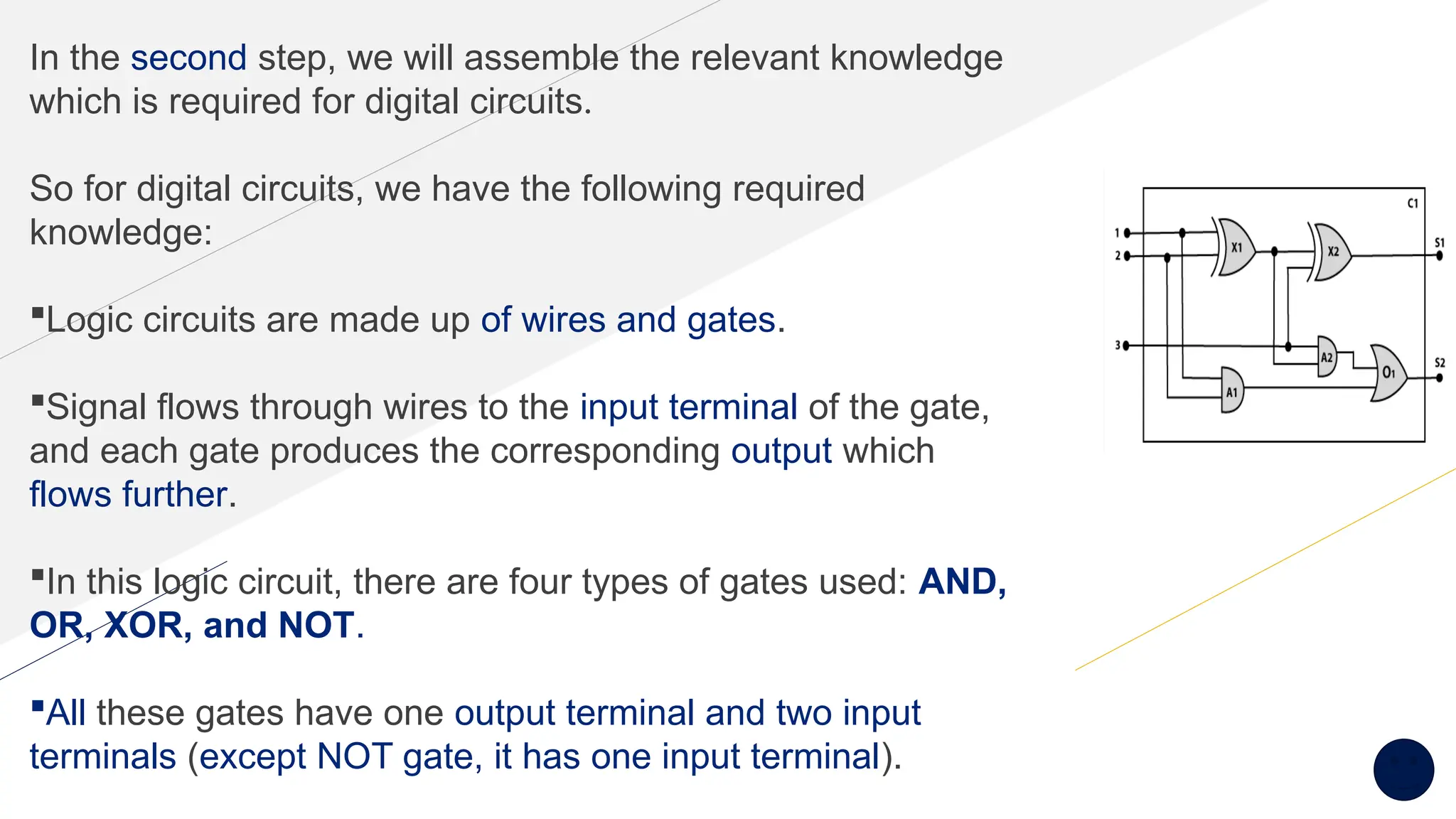In the second step, we will assemble the relevant knowledge
which is required for digital circuits.
So for digital circuits, we have the following required
knowledge:
Logic circuits are made up of wires and gates.
Signal flows through wires to the input terminal of the gate,
and each gate produces the corresponding output which
flows further.
In this logic circuit, there are four types of gates used: AND,
OR, XOR, and NOT.
All these gates have one output terminal and two input
terminals (except NOT gate, it has one input terminal).
 