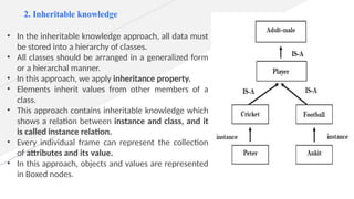 2. Inheritable knowledge
• In the inheritable knowledge approach, all data must
be stored into a hierarchy of classes.
• All classes should be arranged in a generalized form
or a hierarchal manner.
• In this approach, we apply inheritance property.
• Elements inherit values from other members of a
class.
• This approach contains inheritable knowledge which
shows a relation between instance and class, and it
is called instance relation.
• Every individual frame can represent the collection
of attributes and its value.
• In this approach, objects and values are represented
in Boxed nodes.
 