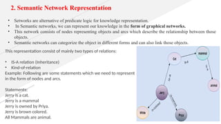 2. Semantic Network Representation
• Setworks are alternative of predicate logic for knowledge representation.
• In Semantic networks, we can represent our knowledge in the form of graphical networks.
• This network consists of nodes representing objects and arcs which describe the relationship between those
objects.
• Semantic networks can categorize the object in different forms and can also link those objects.
This representation consist of mainly two types of relations:
• IS-A relation (Inheritance)
• Kind-of-relation
Example: Following are some statements which we need to represent
in the form of nodes and arcs.
Statements:
Jerry is a cat.
Jerry is a mammal
Jerry is owned by Priya.
Jerry is brown colored.
All Mammals are animal.
 