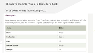 The above example was of a frame for a book
let us consdier one more example ....
 