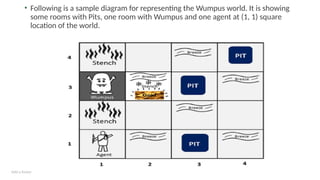 Add a footer
• Following is a sample diagram for representing the Wumpus world. It is showing
some rooms with Pits, one room with Wumpus and one agent at (1, 1) square
location of the world.
 