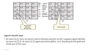 Add a footer
Agent's fourth step:
• At room [2,2], here no stench and no breezes present so let's suppose agent decides
to move to [2,3]. At room [2,3] agent perceives glitter, so it should grab the gold and
climb out of the cave.
 