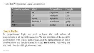 Add a footer
Table for Propositional Logic Connectives:
Truth Table:
In propositional logic, we need to know the truth values of
propositions in all possible scenarios. We can combine all the possible
combination with logical connectives, and the representation of these
combinations in a tabular format is called Truth table. Following are
the truth table for all logical connectives:
 