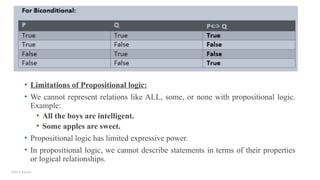 Add a footer
• Limitations of Propositional logic:
• We cannot represent relations like ALL, some, or none with propositional logic.
Example:
• All the boys are intelligent.
• Some apples are sweet.
• Propositional logic has limited expressive power.
• In propositional logic, we cannot describe statements in terms of their properties
or logical relationships.
 