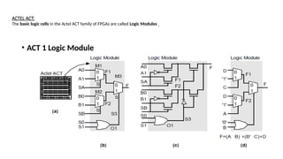 ACTEL ACT:
The basic logic cells in the Actel ACT family of FPGAs are called Logic Modules
• ACT 1 Logic Module
 