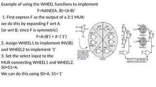 Example of using the WHEEL functions to implement
F=NAND(A, B)=(A·B)'
1. First express F as the output of a 2:1 MUX:
we do this by expanding F wrt A
(or wrt B; since F is symmetric)
F=A·(B') + A'·('1')
2. Assign WHEEL1 to implement INV(B),
and WHEEL2 to implement '1'
3. Set the select input to the
MUX connecting WHEEL1 and WHEEL2,
S0+S1=A.
We can do this using S0=A, S1='1'
 