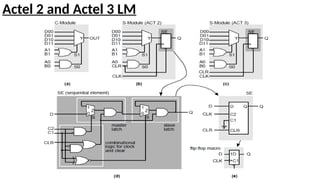 Actel 2 and Actel 3 LM
 