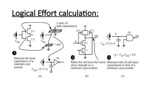 Logical Effort calculation:
 