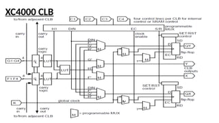 XC4000 CLB
 