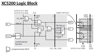 XC5200 Logic Block
 