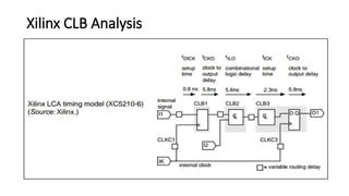 Xilinx CLB Analysis
 