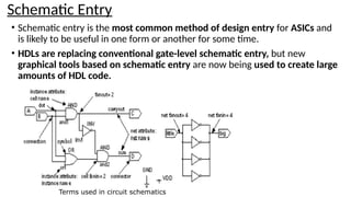 Schematic Entry
• Schematic entry is the most common method of design entry for ASICs and
is likely to be useful in one form or another for some time.
• HDLs are replacing conventional gate-level schematic entry, but new
graphical tools based on schematic entry are now being used to create large
amounts of HDL code.
Terms used in circuit schematics
 