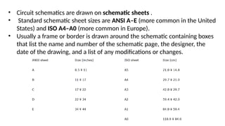 • Circuit schematics are drawn on schematic sheets .
• Standard schematic sheet sizes are ANSI A–E (more common in the United
States) and ISO A4–A0 (more common in Europe).
• Usually a frame or border is drawn around the schematic containing boxes
that list the name and number of the schematic page, the designer, the
date of the drawing, and a list of any modifications or changes.
 