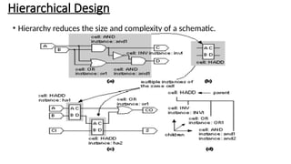 Hierarchical Design
• Hierarchy reduces the size and complexity of a schematic.
 