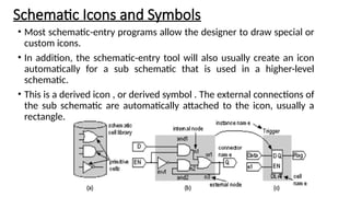 Schematic Icons and Symbols
• Most schematic-entry programs allow the designer to draw special or
custom icons.
• In addition, the schematic-entry tool will also usually create an icon
automatically for a sub schematic that is used in a higher-level
schematic.
• This is a derived icon , or derived symbol . The external connections of
the sub schematic are automatically attached to the icon, usually a
rectangle.
 