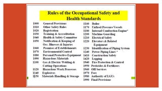 Module 2 a Salient Features of OSH Reference | PPTX