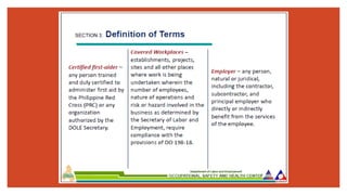 Module 2 a Salient Features of OSH Reference | PPTX