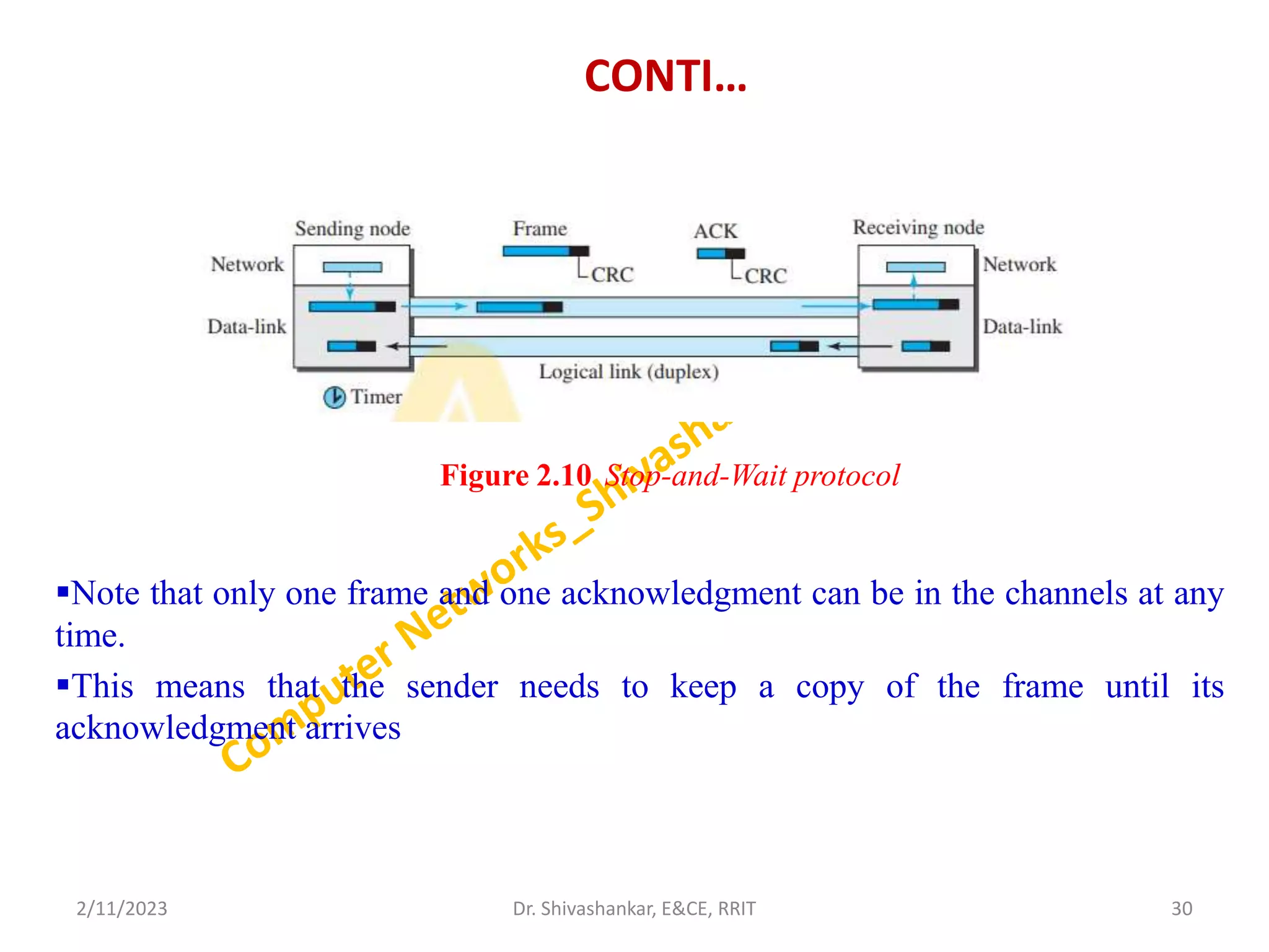 CONTI…
Note that only one frame and one acknowledgment can be in the channels at any
time.
This means that the sender needs to keep a copy of the frame until its
acknowledgment arrives
2/11/2023 30
Dr. Shivashankar, E&CE, RRIT
Figure 2.10 Stop-and-Wait protocol
 