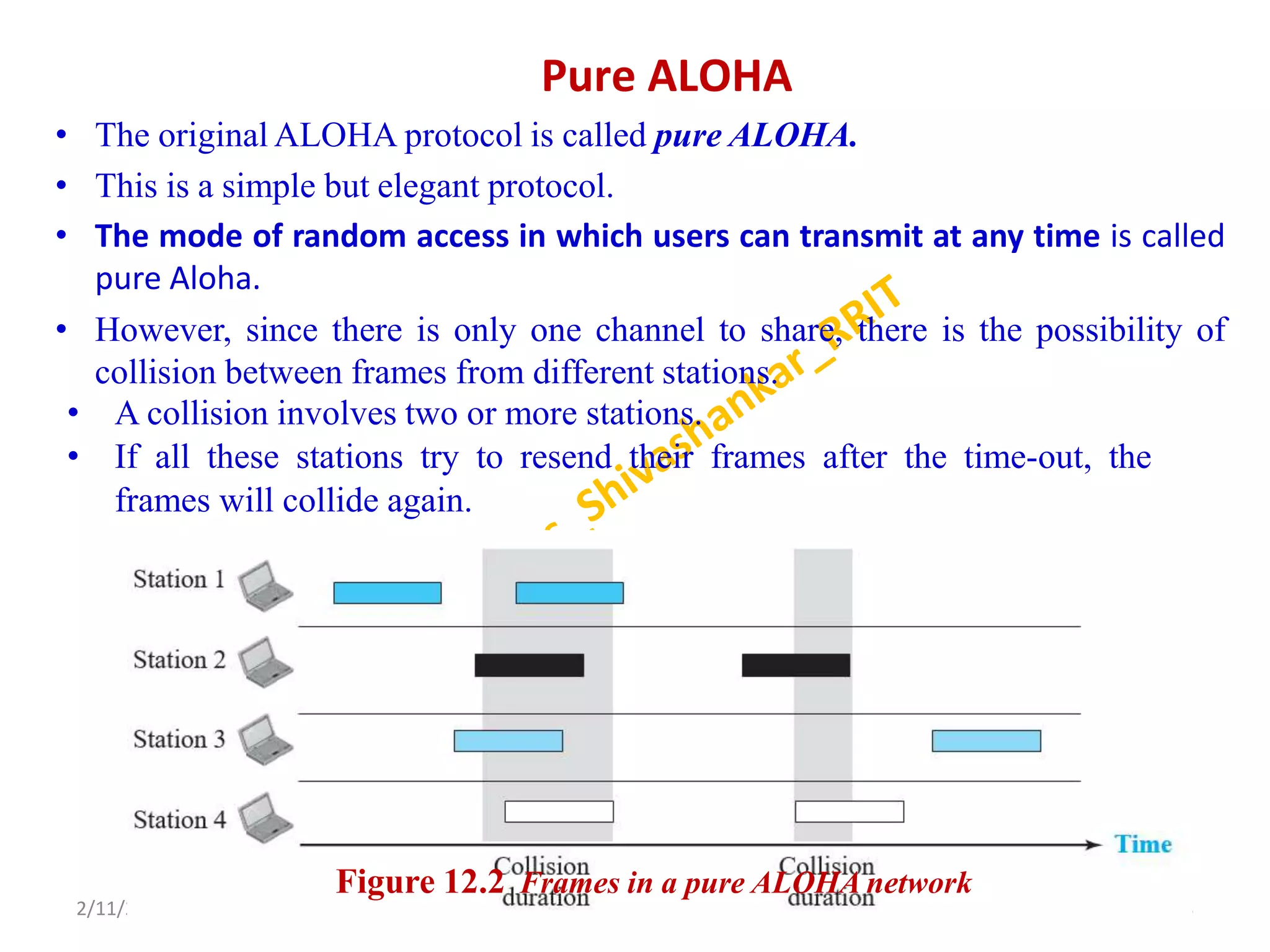 Pure ALOHA
• The original ALOHA protocol is called pure ALOHA.
• This is a simple but elegant protocol.
• The mode of random access in which users can transmit at any time is called
pure Aloha.
• However, since there is only one channel to share, there is the possibility of
collision between frames from different stations.
• A collision involves two or more stations.
• If all these stations try to resend their frames after the time-out, the
frames will collide again.
2/11/2023 38
Dr. Shivashankar, E&CE, RRIT
Figure 12.2 Frames in a pure ALOHA network
 