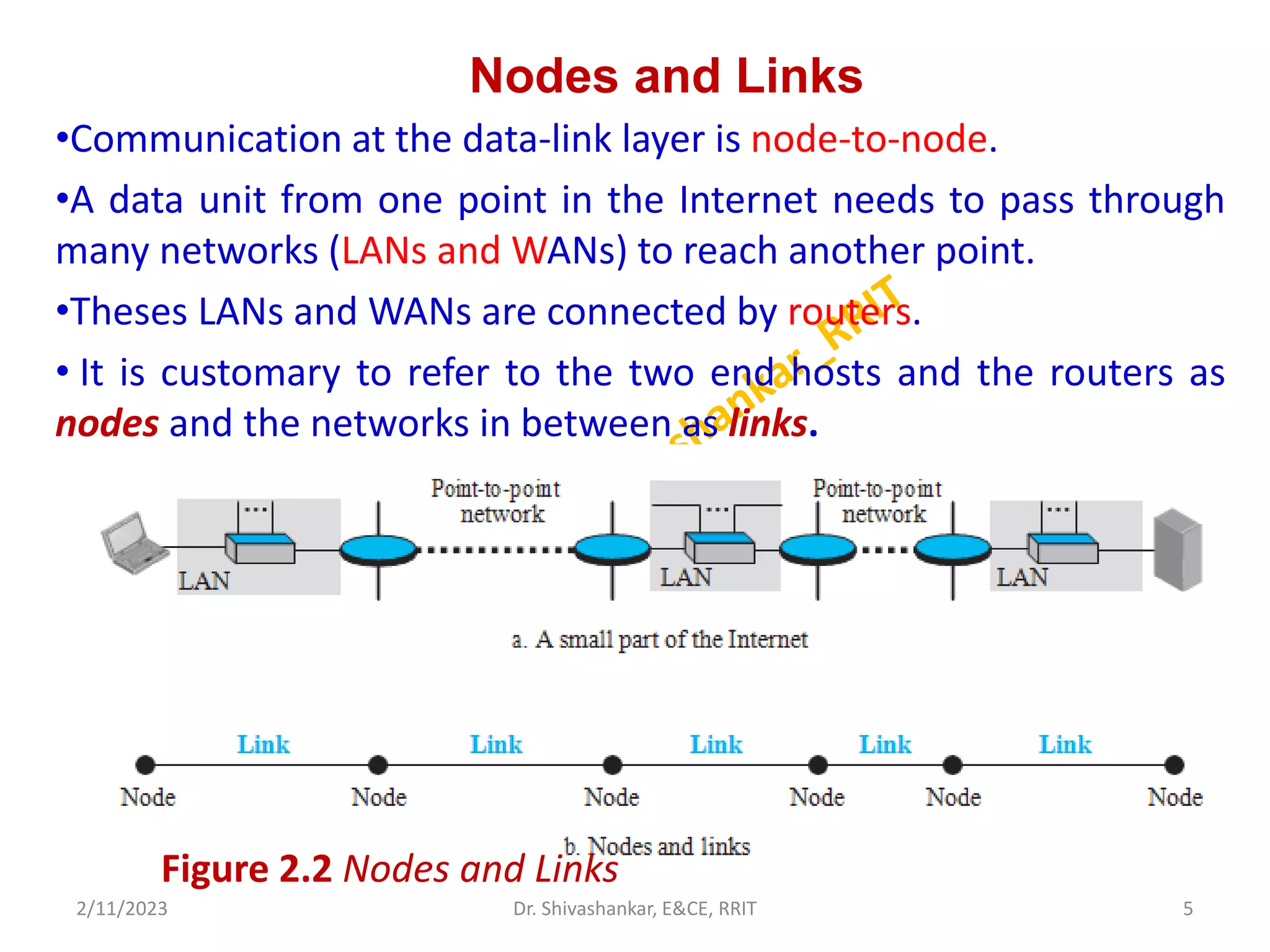 Nodes and Links
•Communication at the data-link layer is node-to-node.
•A data unit from one point in the Internet needs to pass through
many networks (LANs and WANs) to reach another point.
•Theses LANs and WANs are connected by routers.
• It is customary to refer to the two end hosts and the routers as
nodes and the networks in between as links.
2/11/2023 5
Dr. Shivashankar, E&CE, RRIT
Figure 2.2 Nodes and Links
 