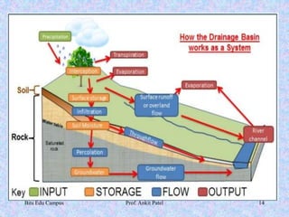 Bits Edu Campus Prof. Ankit Patel 14
 
