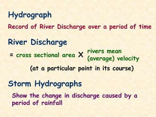 Hydrograph
Record of River Discharge over a period of time
River Discharge
= cross sectional area
rivers mean
(average) velocity
X
(at a particular point in its course)
Storm Hydrographs
Show the change in discharge caused by a
period of rainfall
 