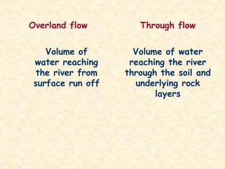 Volume of
water reaching
the river from
surface run off
Overland flow Through flow
Volume of water
reaching the river
through the soil and
underlying rock
layers
 
