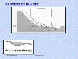 PROCESS OF RUNOFF
Bits Edu Campus Prof. Ankit Patel 9
 