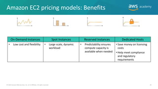 Amazon EC2 pricing models: Benefits
On-Demand Instances Spot Instances Reserved Instances Dedicated Hosts
• Low cost and flexibility • Large scale, dynamic
workload
• Predictability ensures
compute capacity is
available when needed
• Save money on licensing
costs
• Help meet compliance
and regulatory
requirements
© 2019 Amazon Web Services, Inc. or its Affiliates. All rights reserved. 33
 