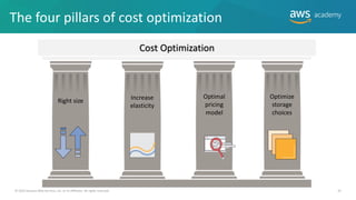 The four pillars of cost optimization
© 2019 Amazon Web Services, Inc. or its Affiliates. All rights reserved. 35
Right size
Optimal
pricing
model
Increase
elasticity
Optimize
storage
choices
Cost Optimization
 