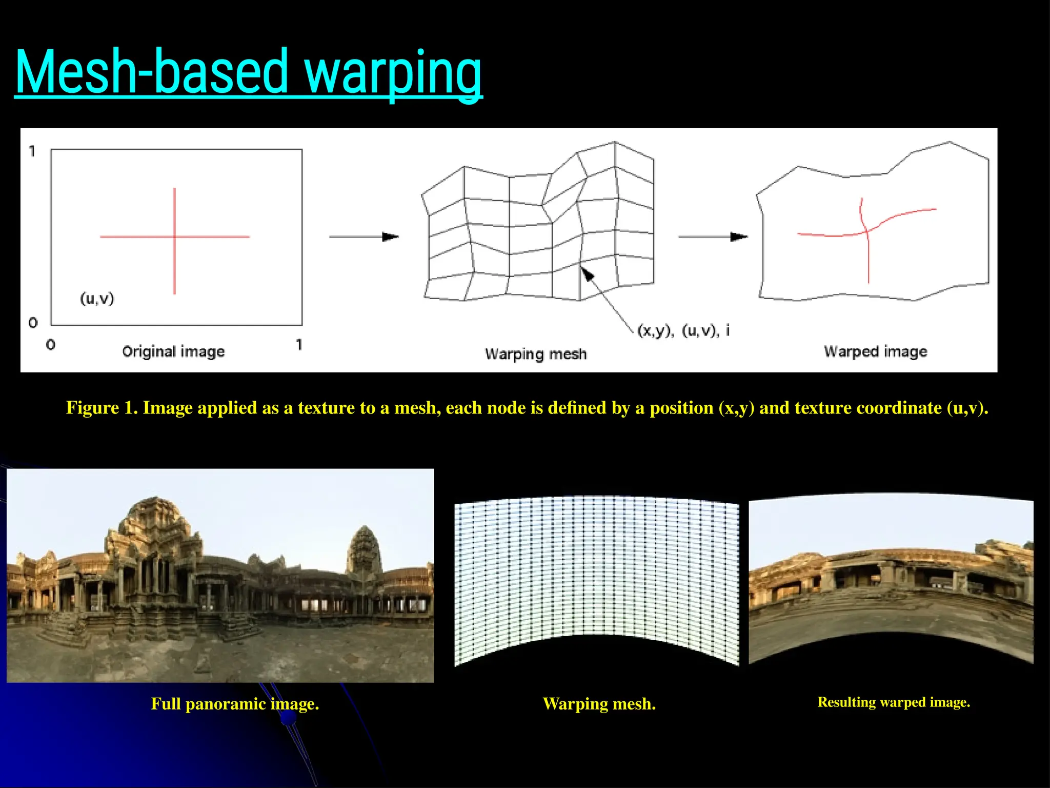 Mesh-based warping Figure 1. Image applied as a texture to a mesh, each node is defined by a position (x,y) and texture coordinate (u,v). Full panoramic image. Warping mesh. Resulting warped image. 