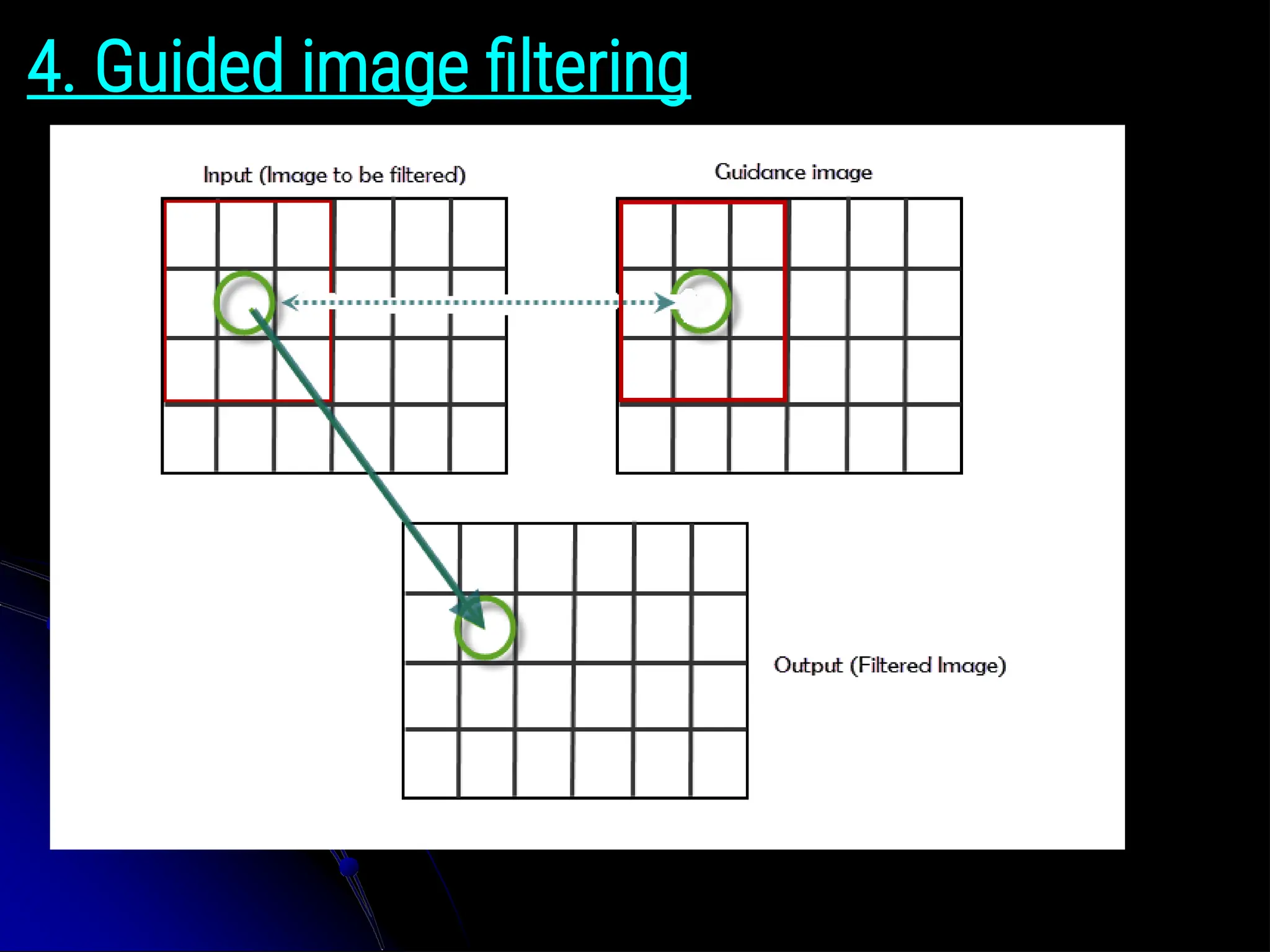 4. Guided image filtering 