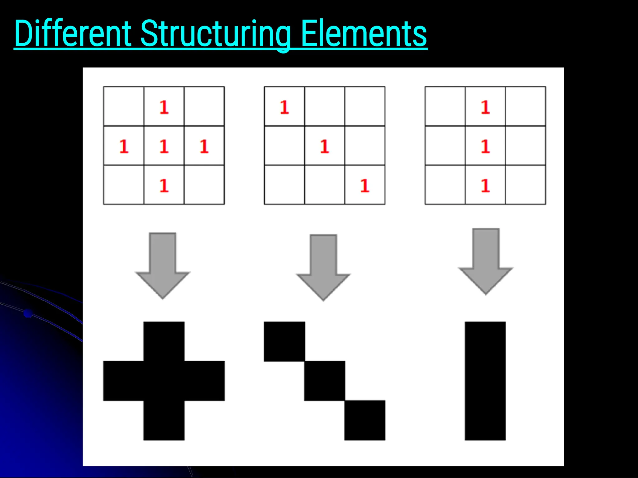 Different Structuring Elements 