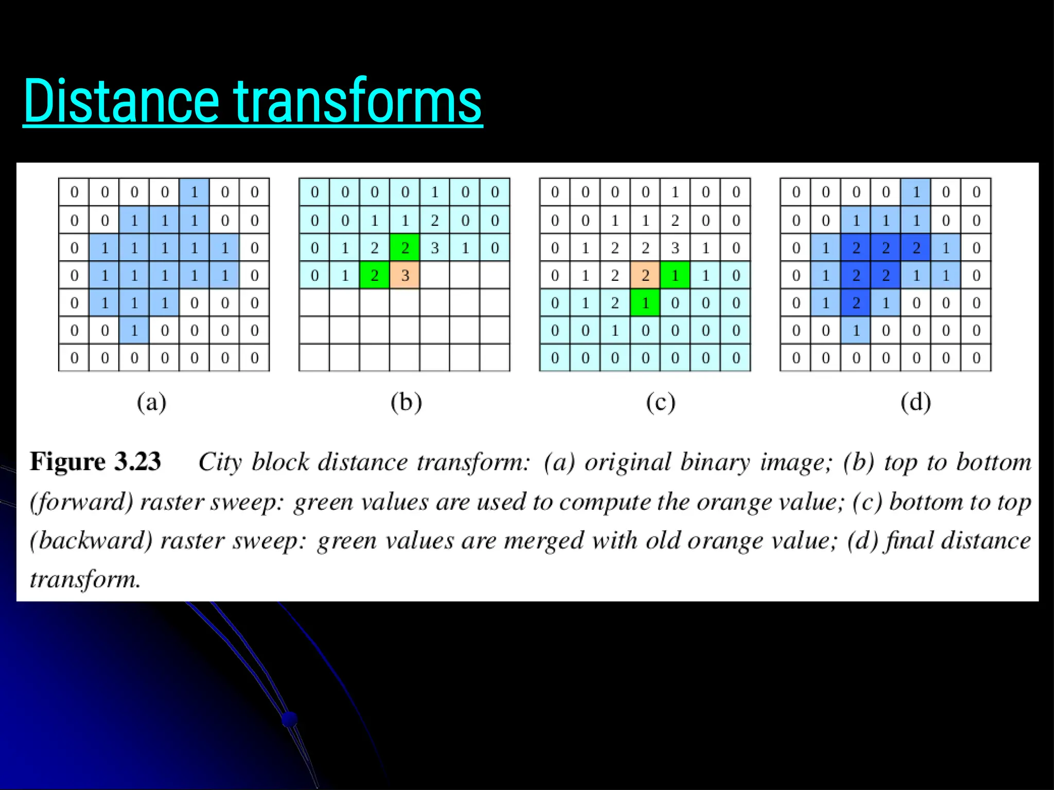 Distance transforms 