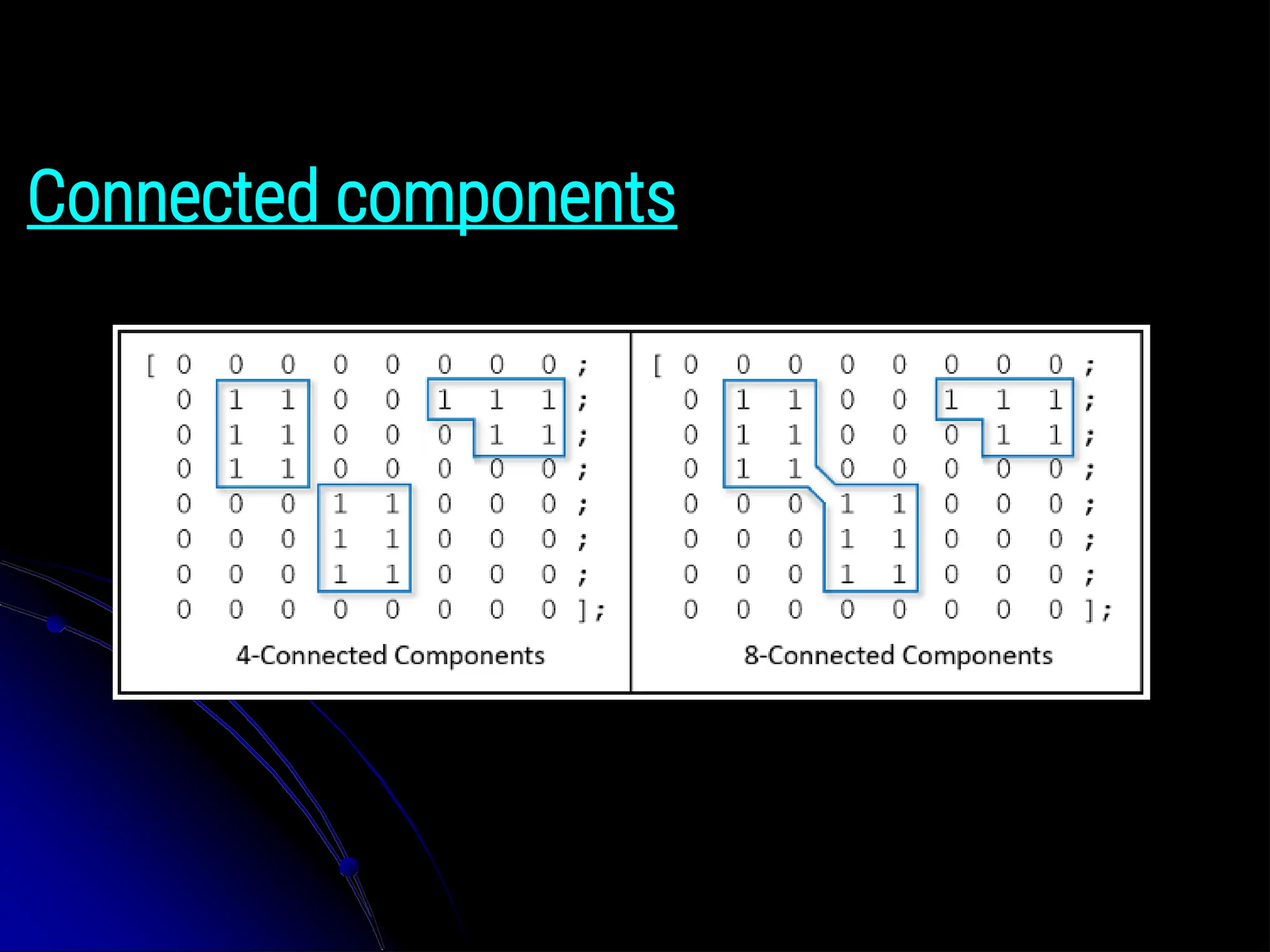 Connected components 