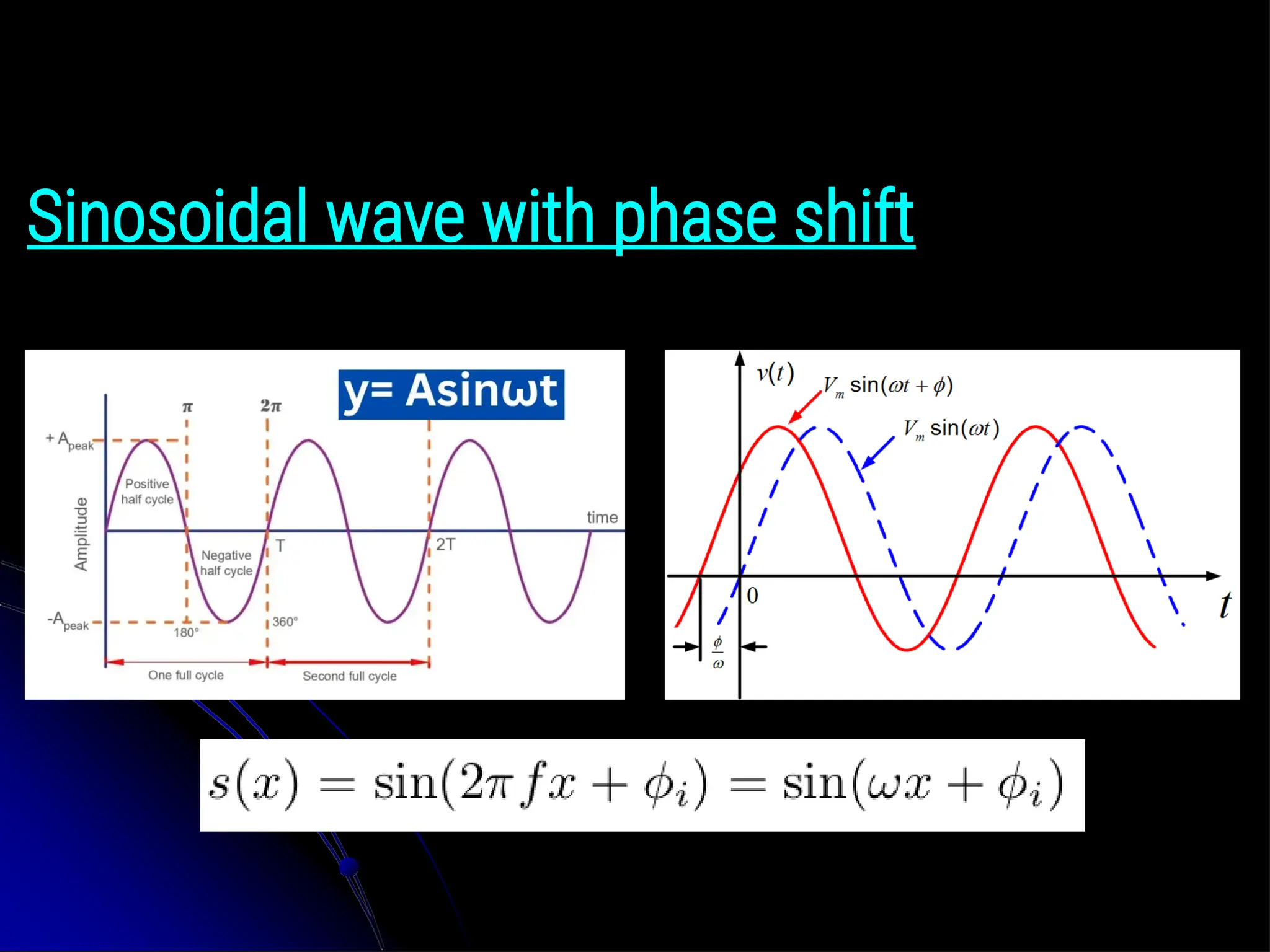 Sinosoidal wave with phase shift 