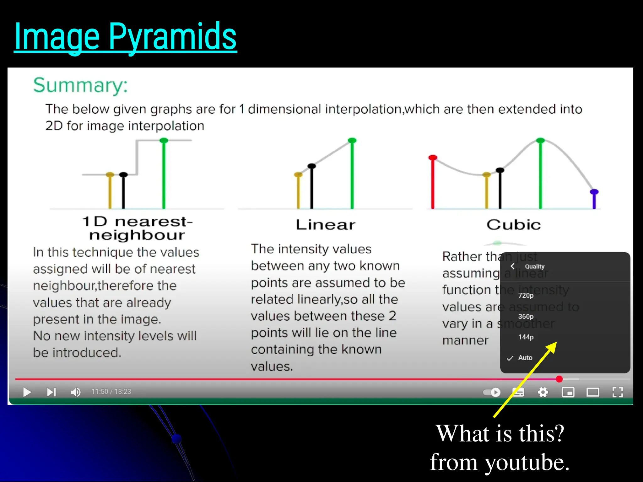 Image Pyramids What is this? from youtube. 