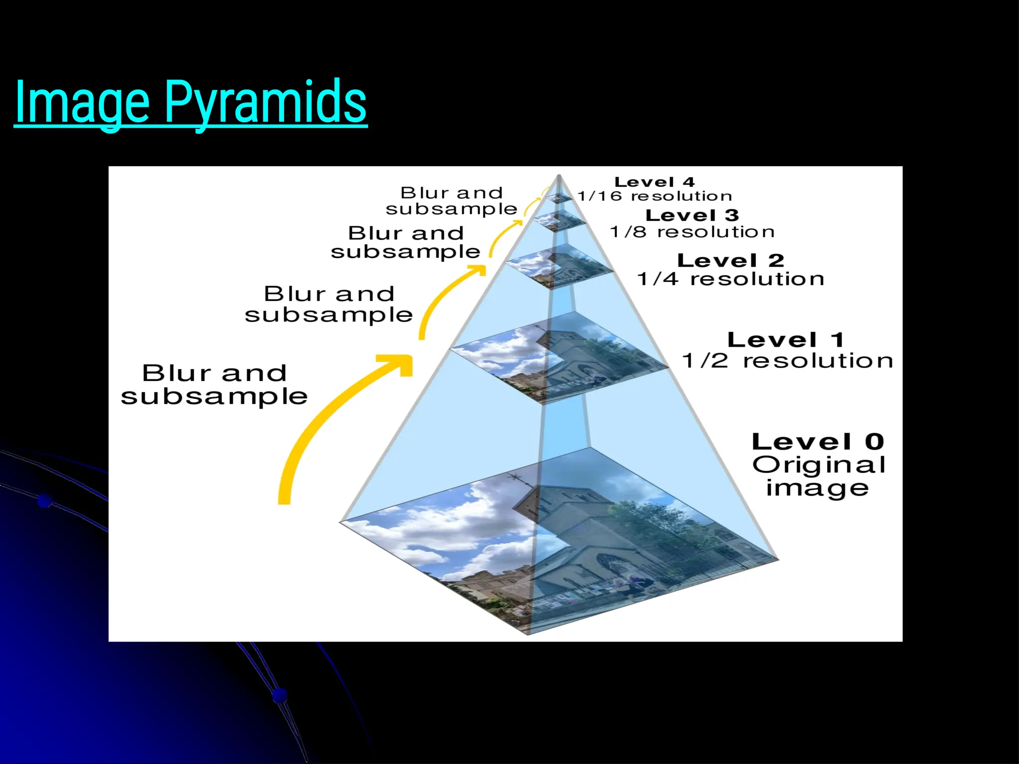 Image Pyramids 