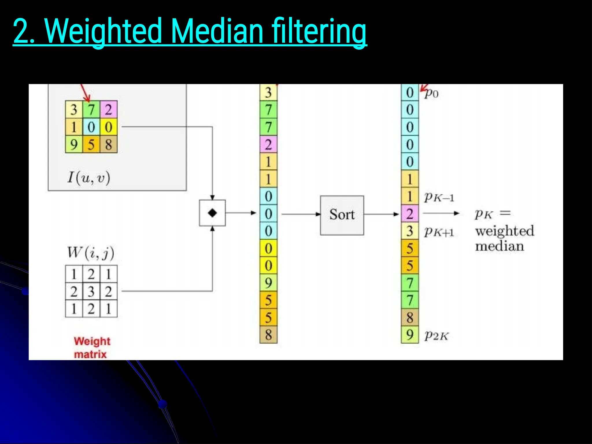 2. Weighted Median filtering 