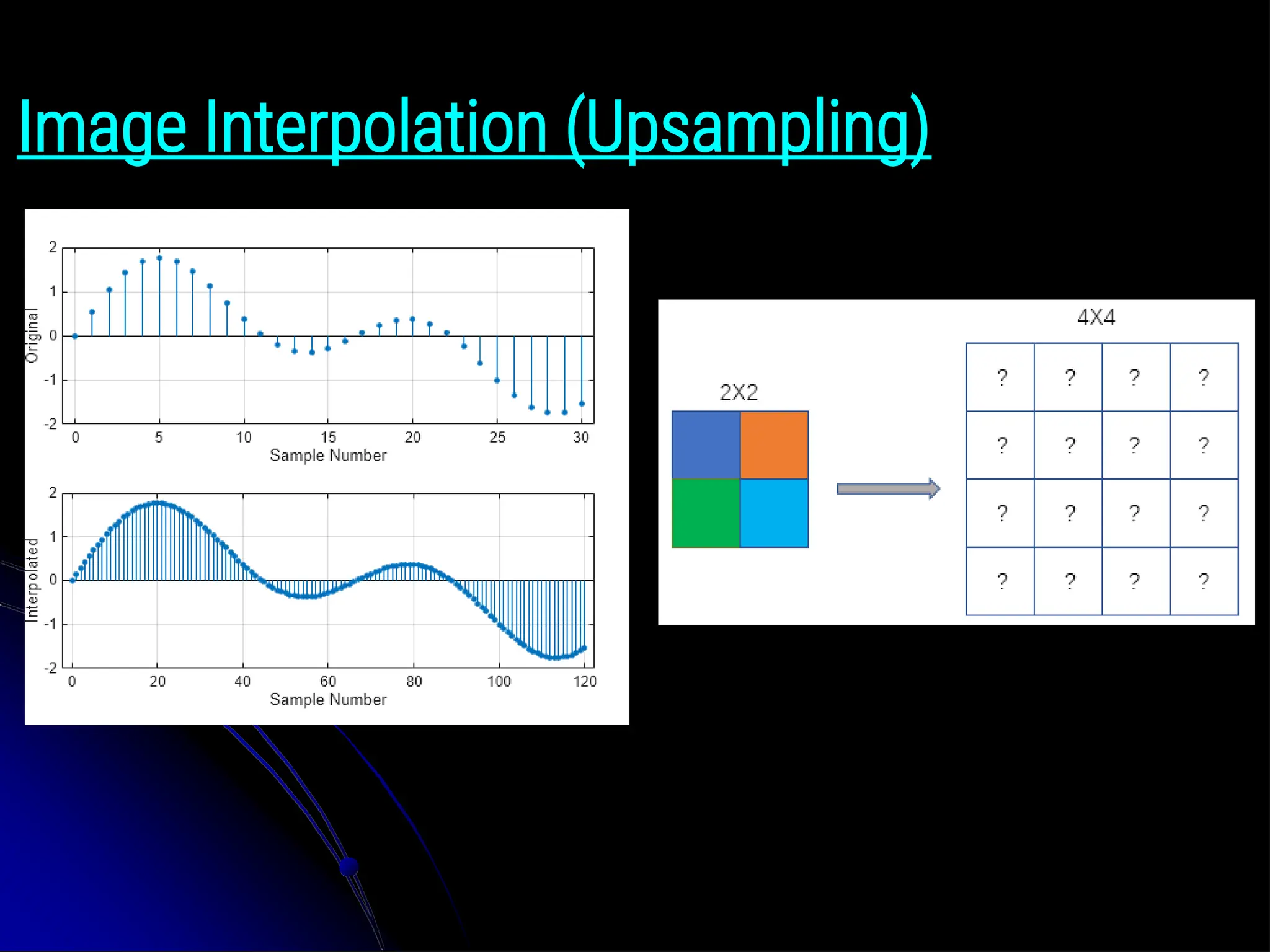 Image Interpolation (Upsampling) 