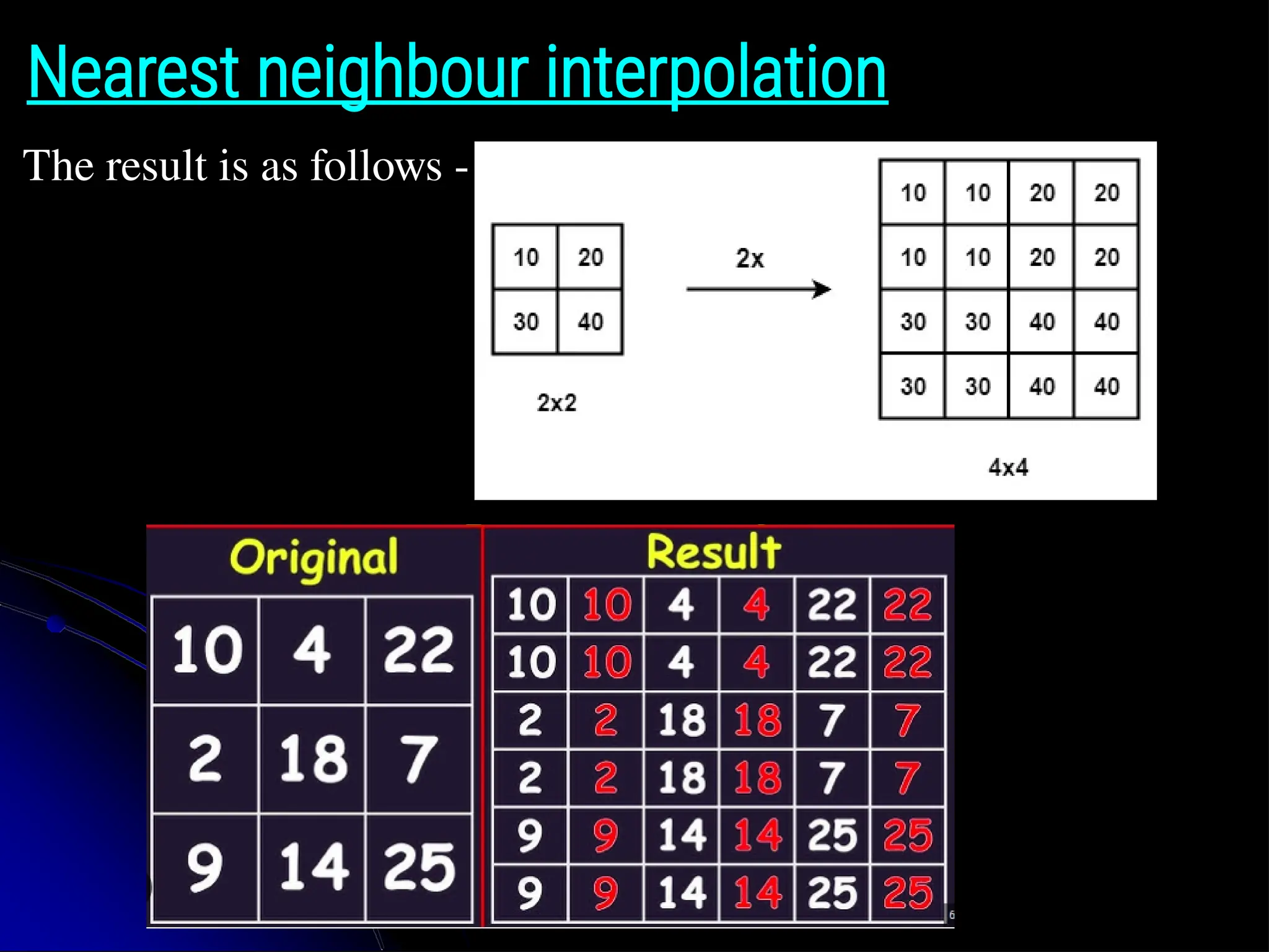 The result is as follows - Nearest neighbour interpolation 