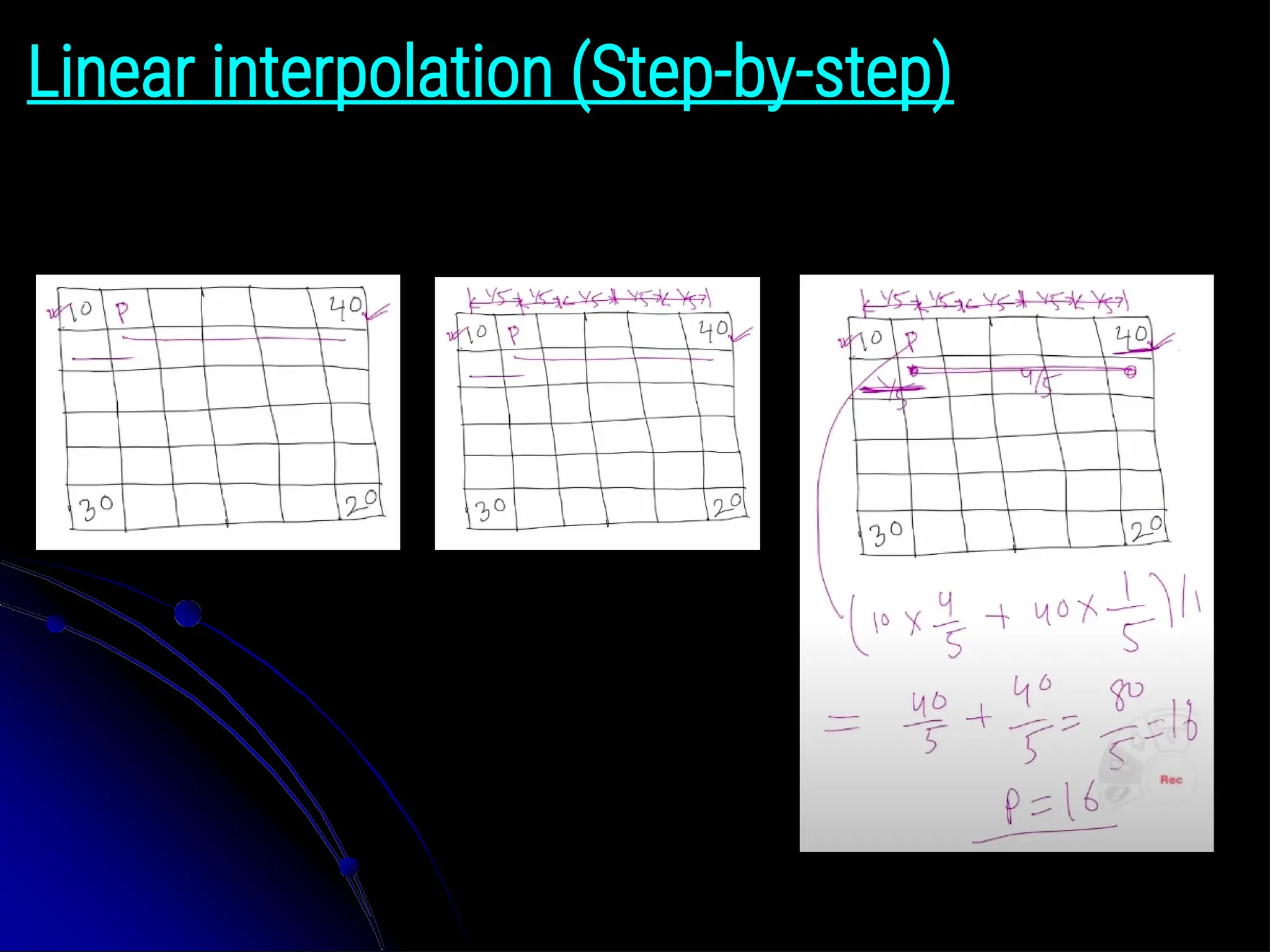 Linear interpolation (Step-by-step) 