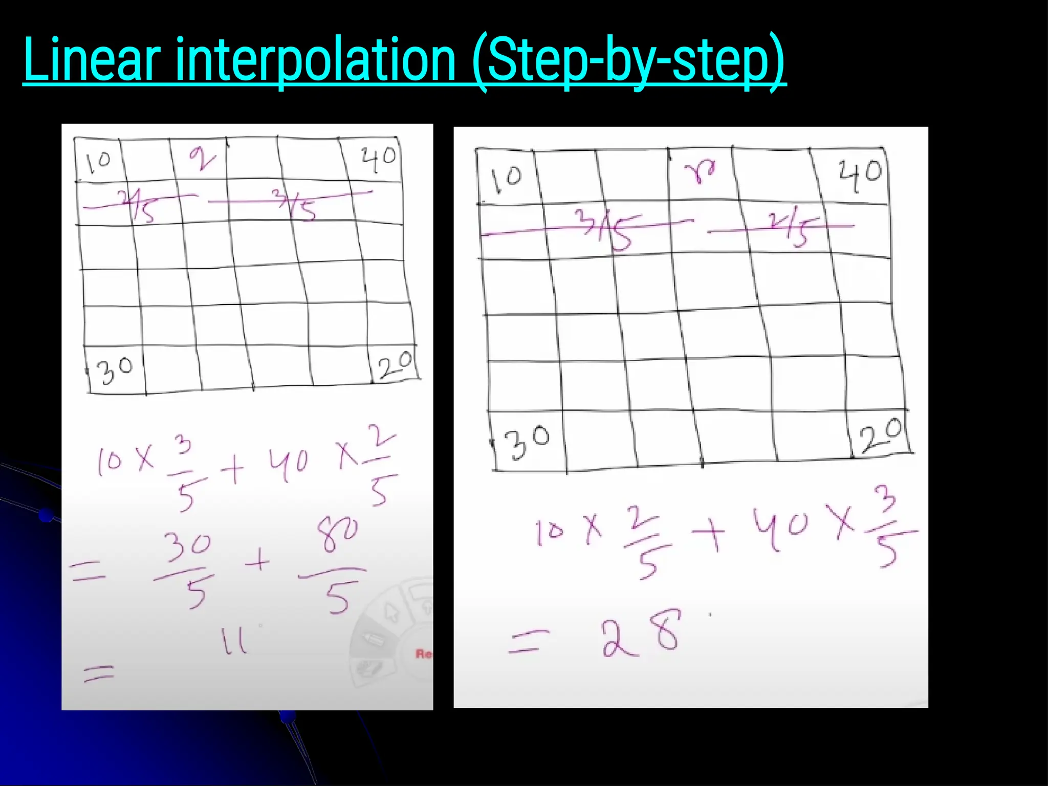 Linear interpolation (Step-by-step) 